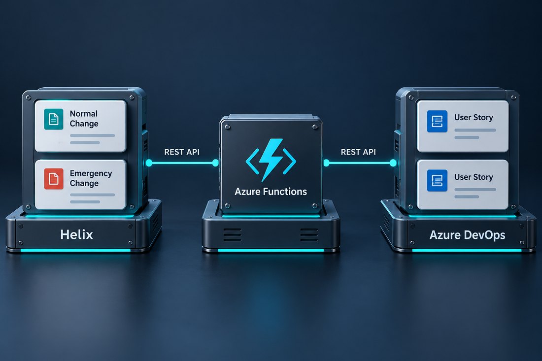 Conceptual architecture integrating Helix and Azure DevOps through Azure Functions and REST APIs