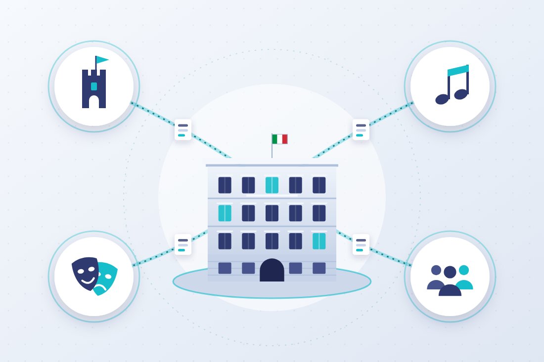 Local associations, music and performing arts organizations and citizens connected to a public body's digital services